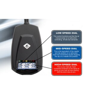 FI2000R Fuel Management System Kawasaki ZX-6R 03-04
