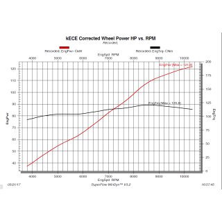 Racekit für SPEEDPRO COBRA Ultraforce Slip-on