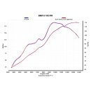 SPEEDPRO COBRA SPX BlackSeries Slip-on mit EG-ABE BMW S 1000 RR
