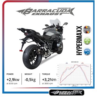 Barracuda HYPER MAXX Series Kawasaki ZX-6R 09-12 Slipon Road Legal/EEC/ABE  homologated