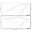 Speed Pro Hi Performance VA Krümmer KTM 1290...