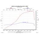 SPEEDPRO COBRA GP2-RR Slip-on KTM 690 SMC R / Enduro R / GASGAS SM 700 / ES 700