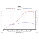 SPEEDPRO COBRA GP2-RR Slip-on KTM 690 SMC R / Enduro R / GASGAS SM 700 / ES 700