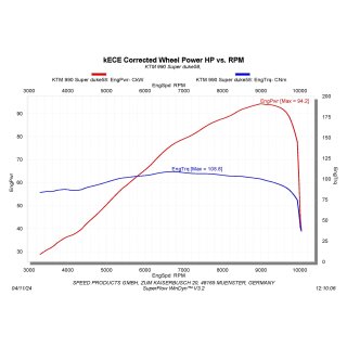 SPEEDPRO COBRA SPX-O "R" Slip-on KTM 990 Duke / 990 Duke R