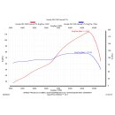 SPEEDPRO COBRA X-FORCE Sport Series Slip-on Honda CB 1000 Hornet