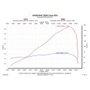 SPEEDPRO COBRA SPX Slip-on mit EG-ABE Kawasaki ZX-6R / RR Ninja