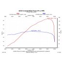 SPEEDPRO COBRA SPX-O "R" Slip-on KTM 990 RC R